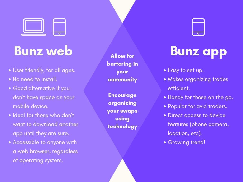 Post 5 by BUNZ on Instagram (image)