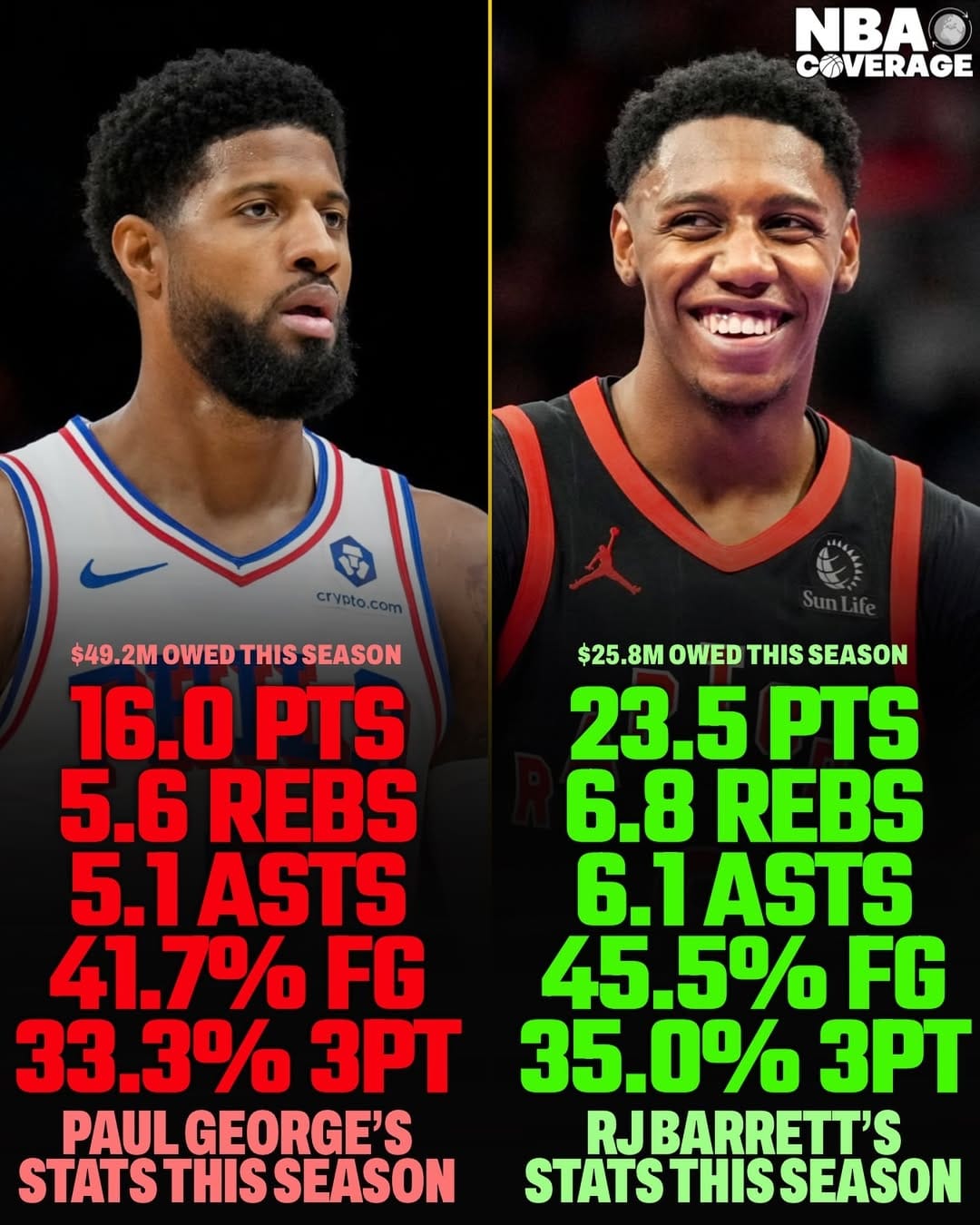 Post 2 by #1 RJ Barrett Fanpage ✪ on Instagram (image)