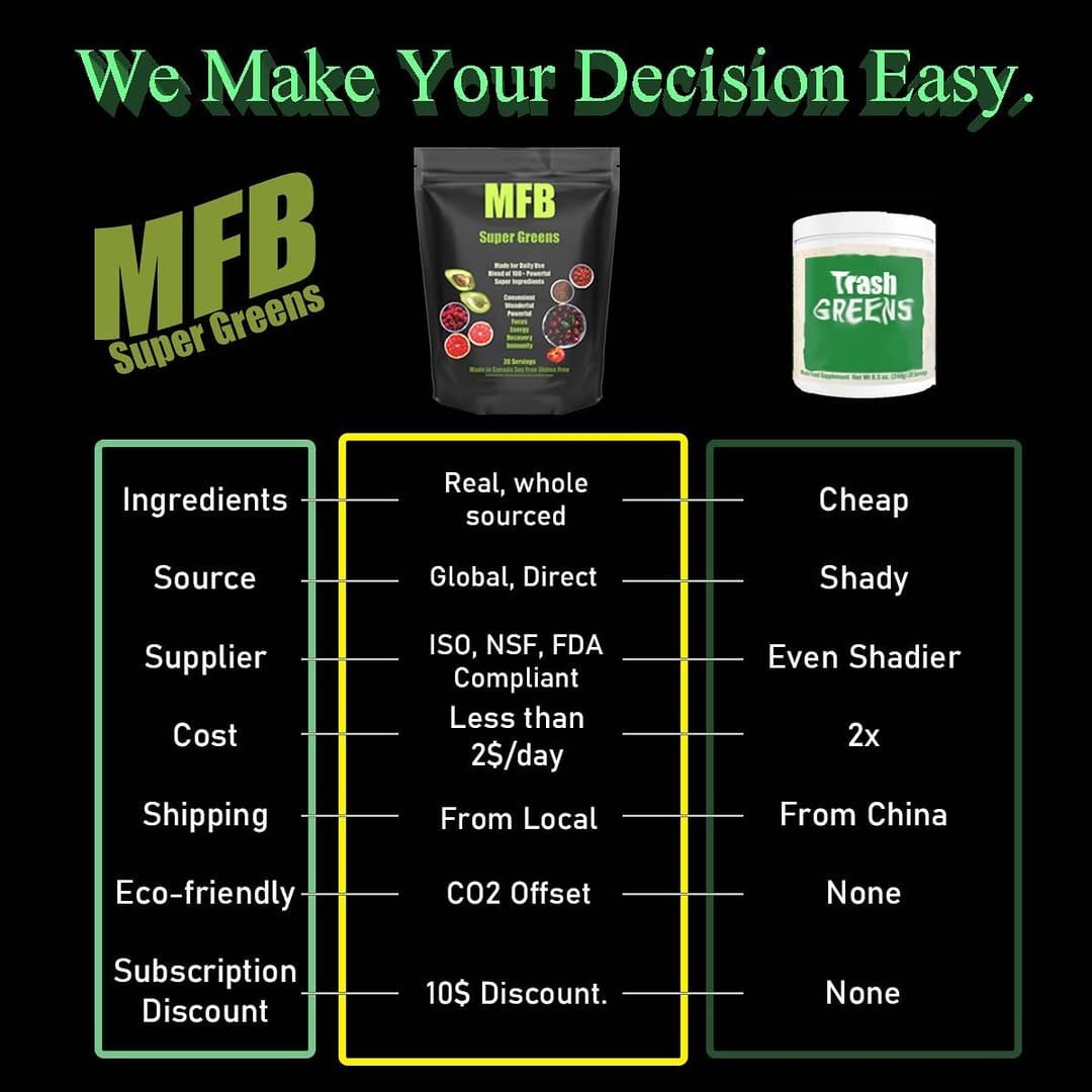 Post 10 by MFB Super Greens on Instagram (image)