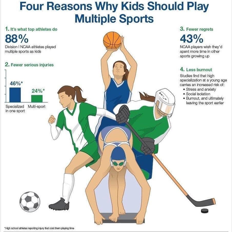 Post 9 by AthleteNation™ on Instagram (image)