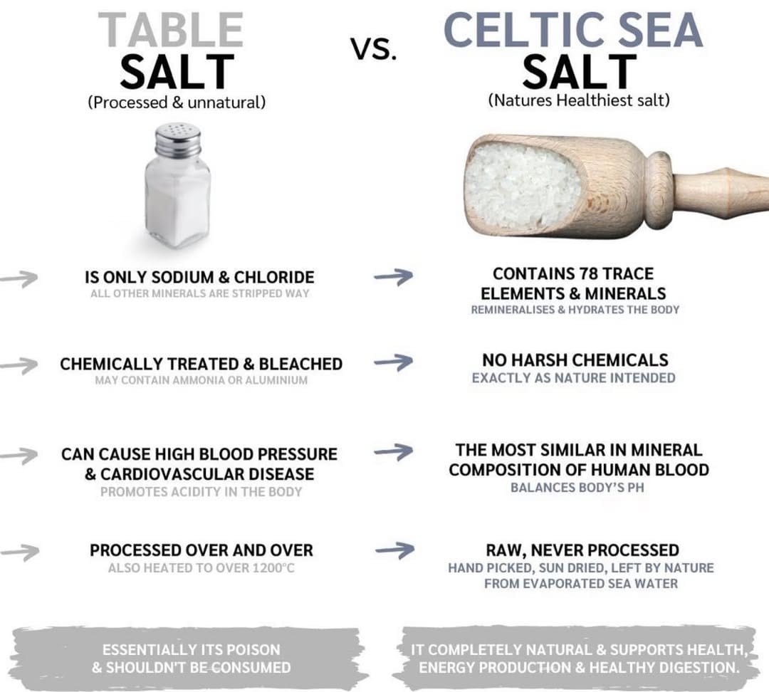 Post 4 by Celtic Salt on Instagram (image)