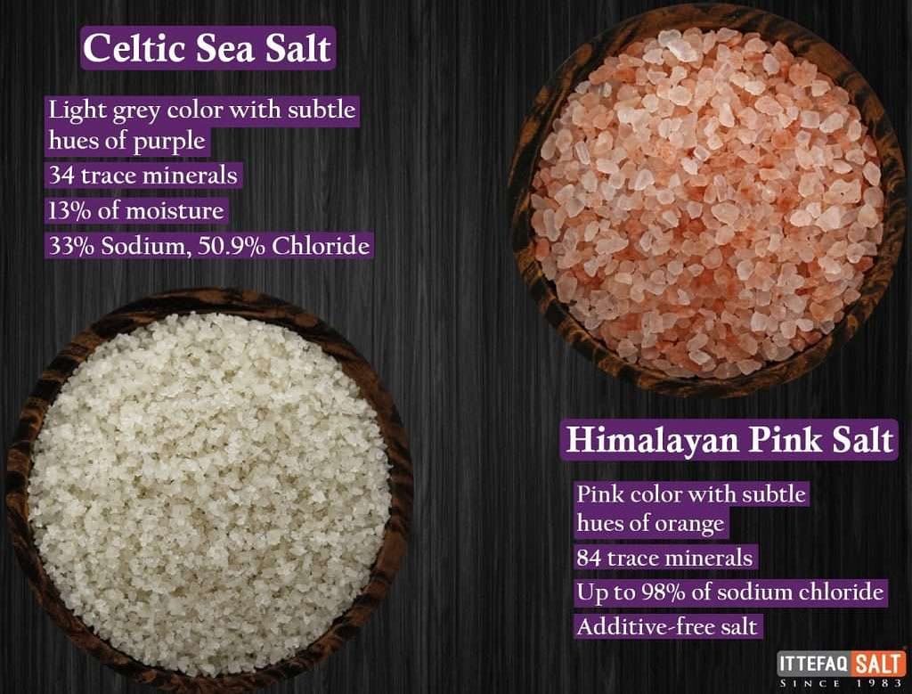 Post 2 by Celtic Salt on Instagram (image)