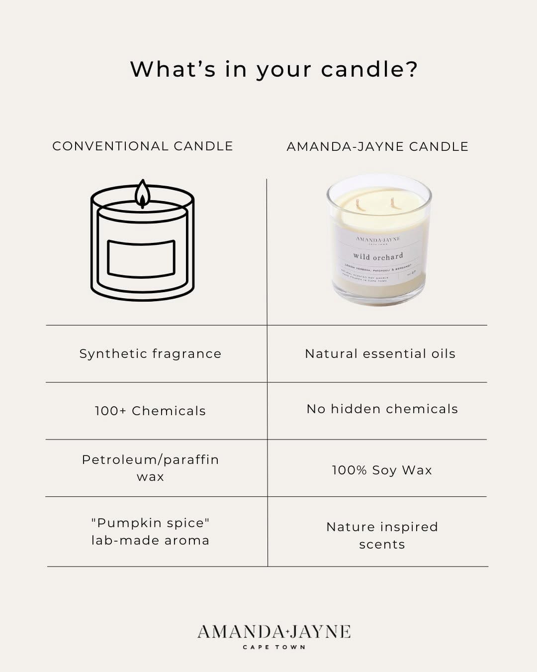 Post 6 by Amanda-Jayne Candles on Instagram (image)