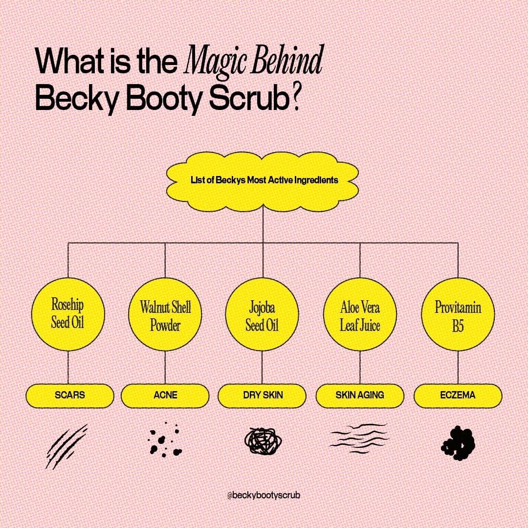 Post 4 by Becky on Instagram (image)