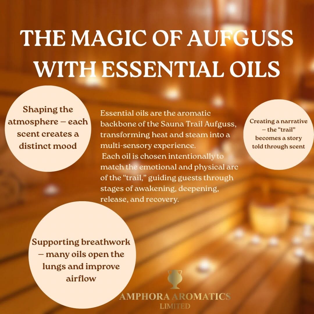 Post 1 by Amphora Aromatics on Instagram (carousel)