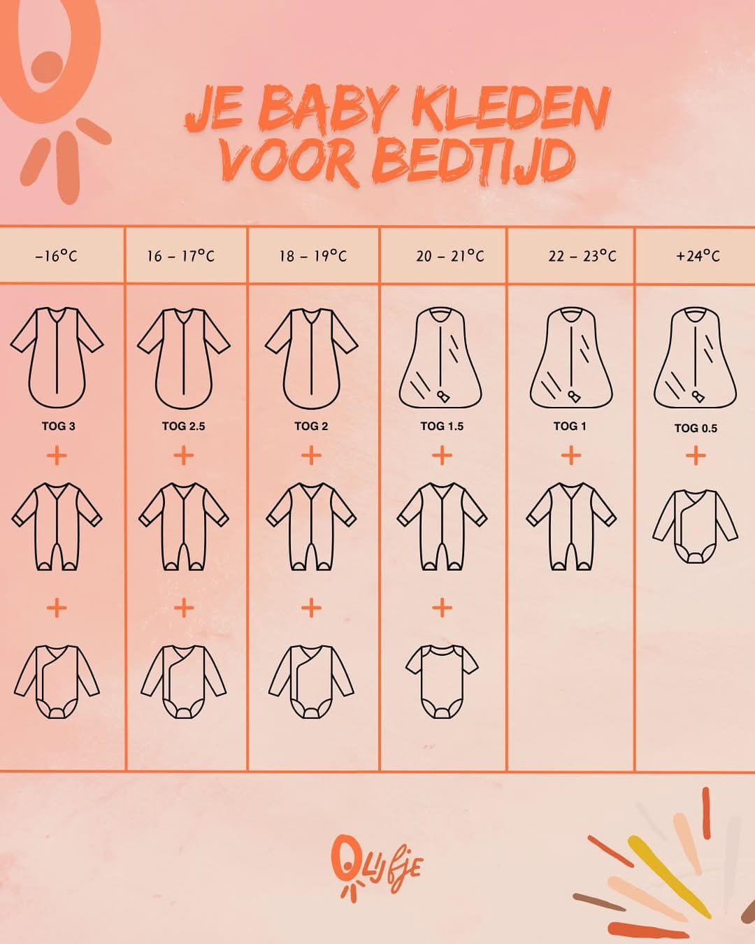 Post 10 by O-lijfje Kinderwinkel & geboortelijsten on Instagram (image)