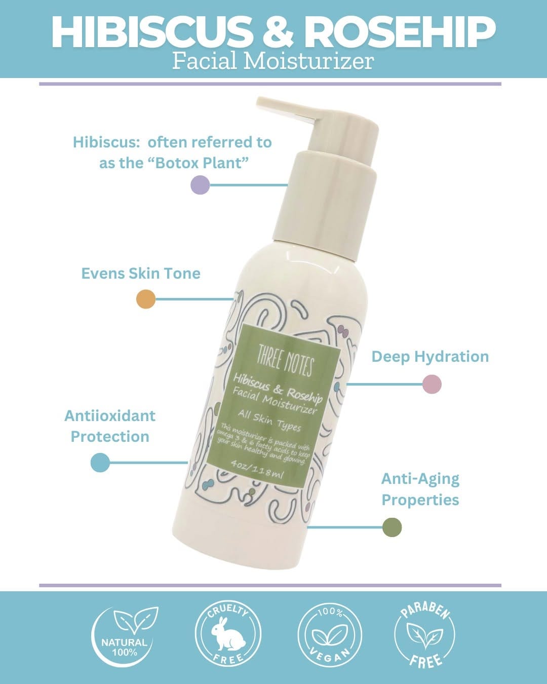Post 4 by Three Notes Skincare on Instagram (image)