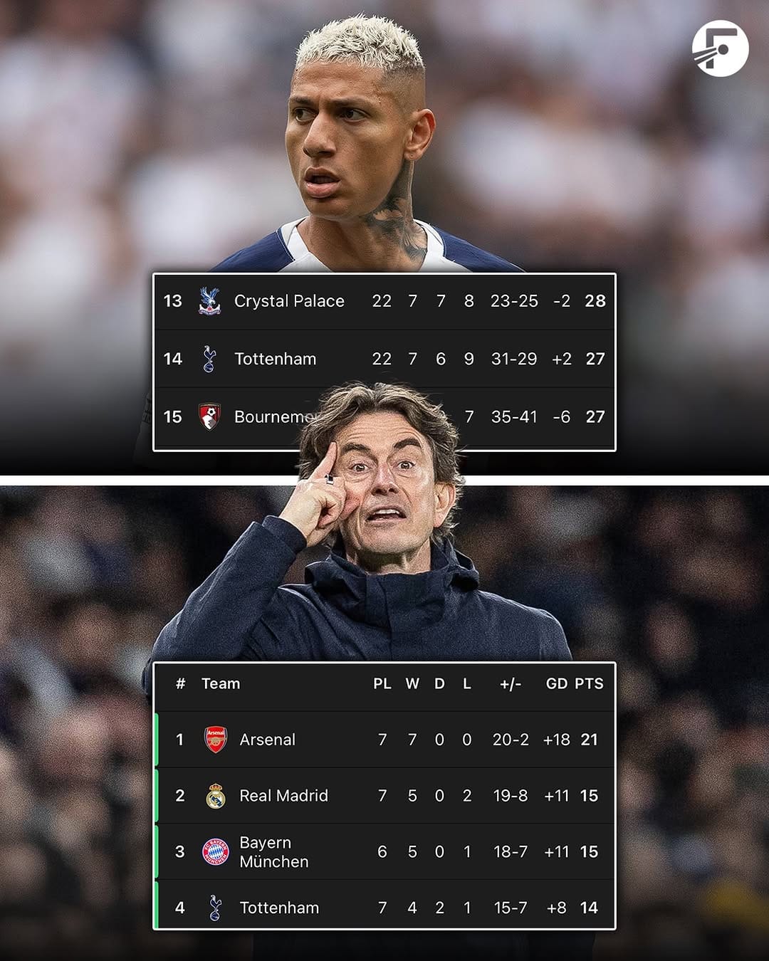 Post 4 by FotMob on Instagram (image)