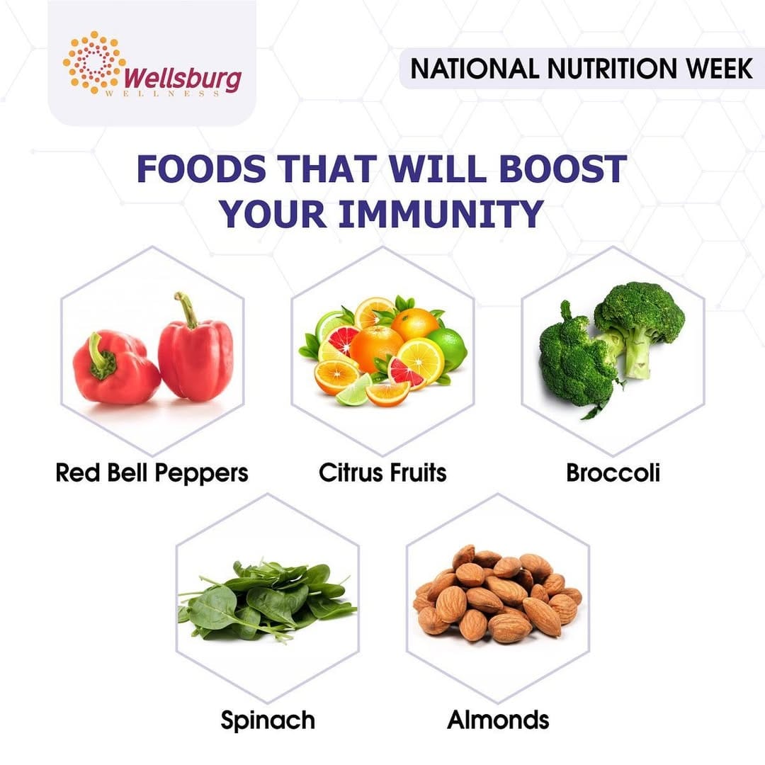 Post 6 by Wellsburg Wellness on Instagram (image)