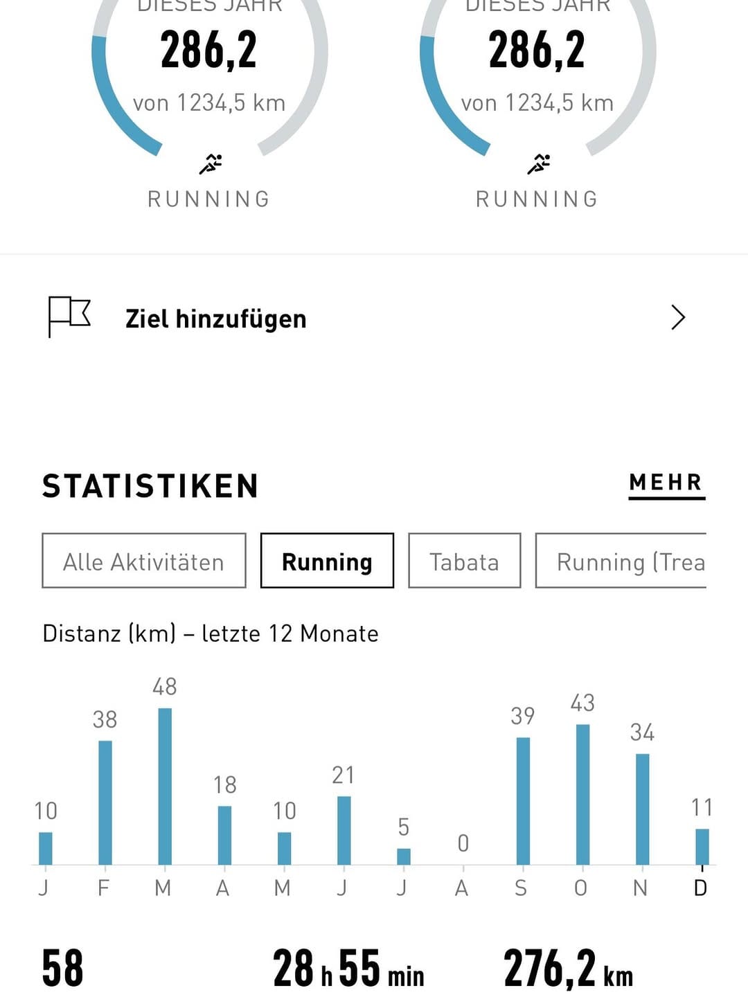 Post 3 by 🅓🅘🅝🅘 🏃🏼‍♀️⚓️✌🏽🇩🇪 on Instagram (image)