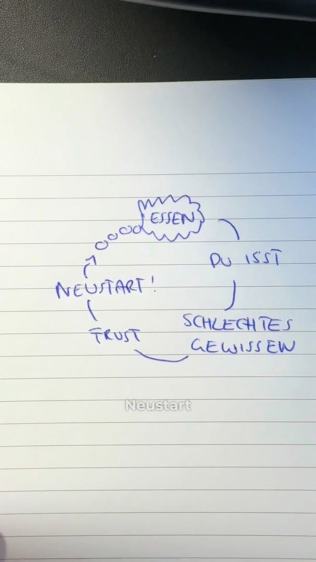 Post 2 by Mona Witt | Ernährungscoach 🌱 | 📍München on Instagram (video)