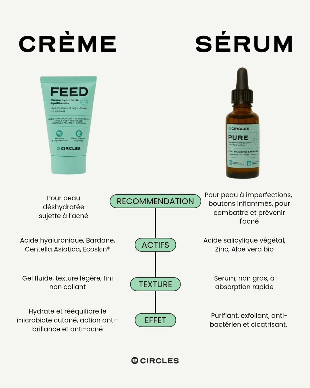 Post 4 by CIRCLES • Better Womanhood on Instagram (image)