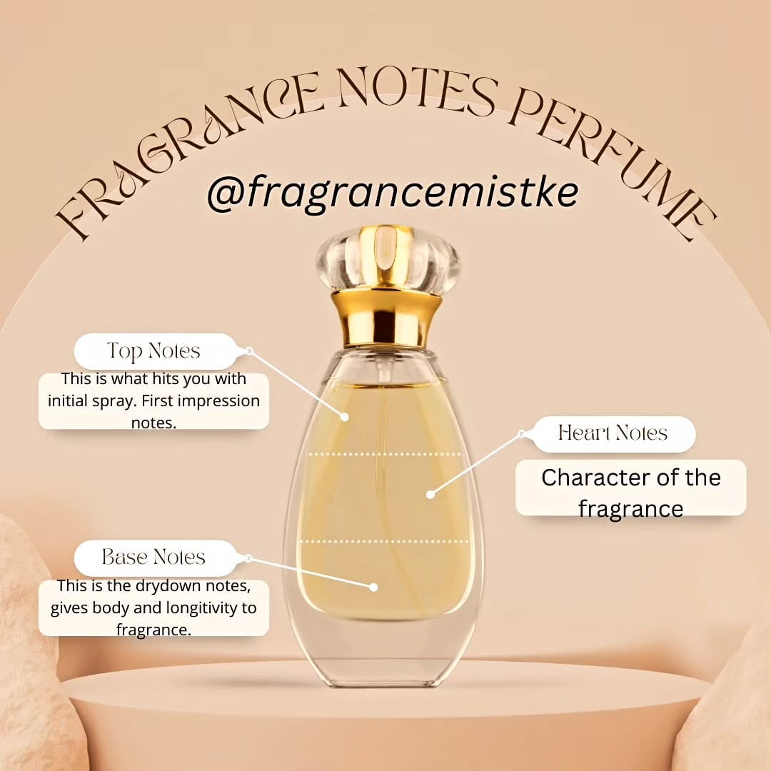 Post 8 by Fragrancemistke on Instagram (image)