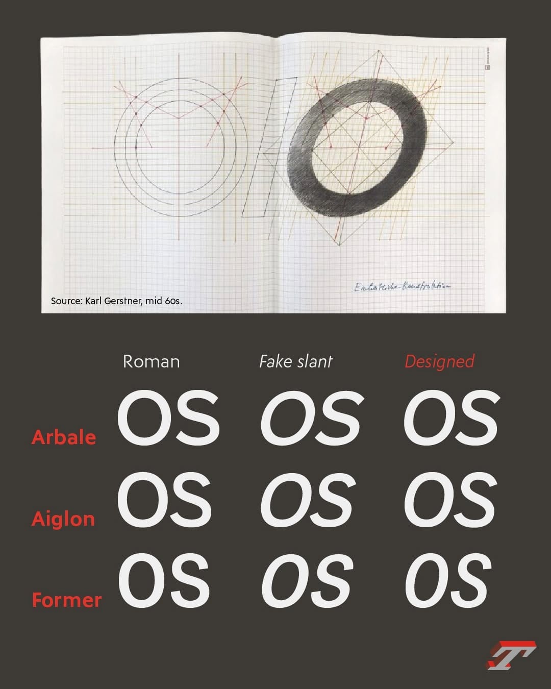 Post 1 by Typofonderie on Instagram (carousel)