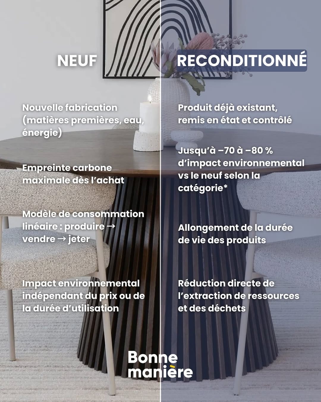 Post 4 by Bonne Manière on Instagram (image)
