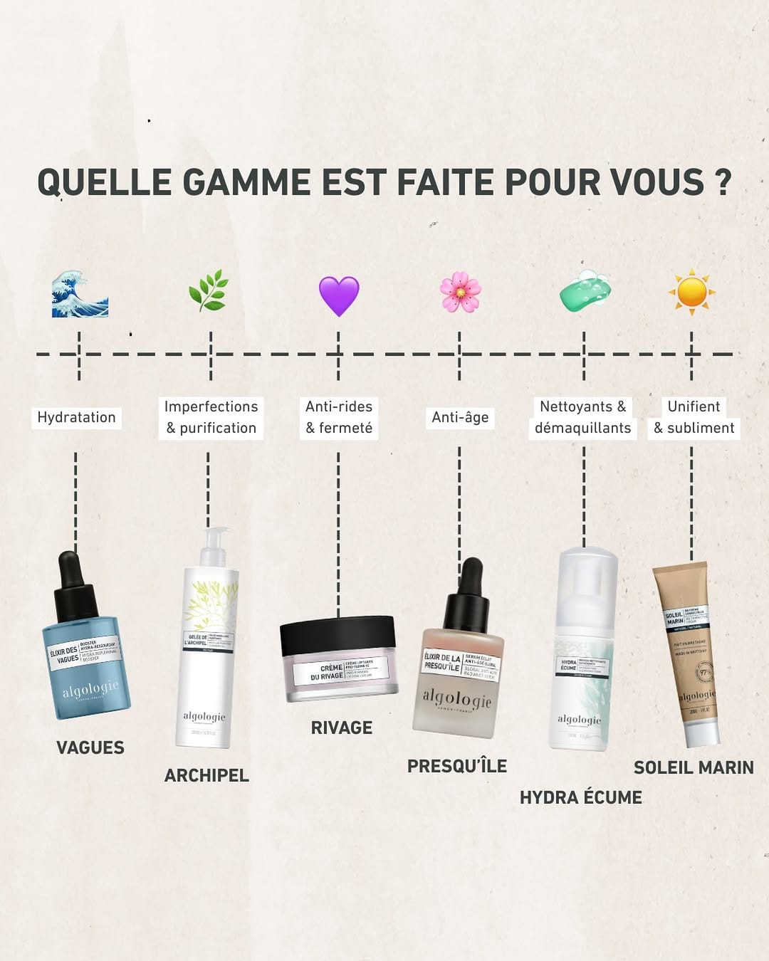Post 10 by algologie on Instagram (image)
