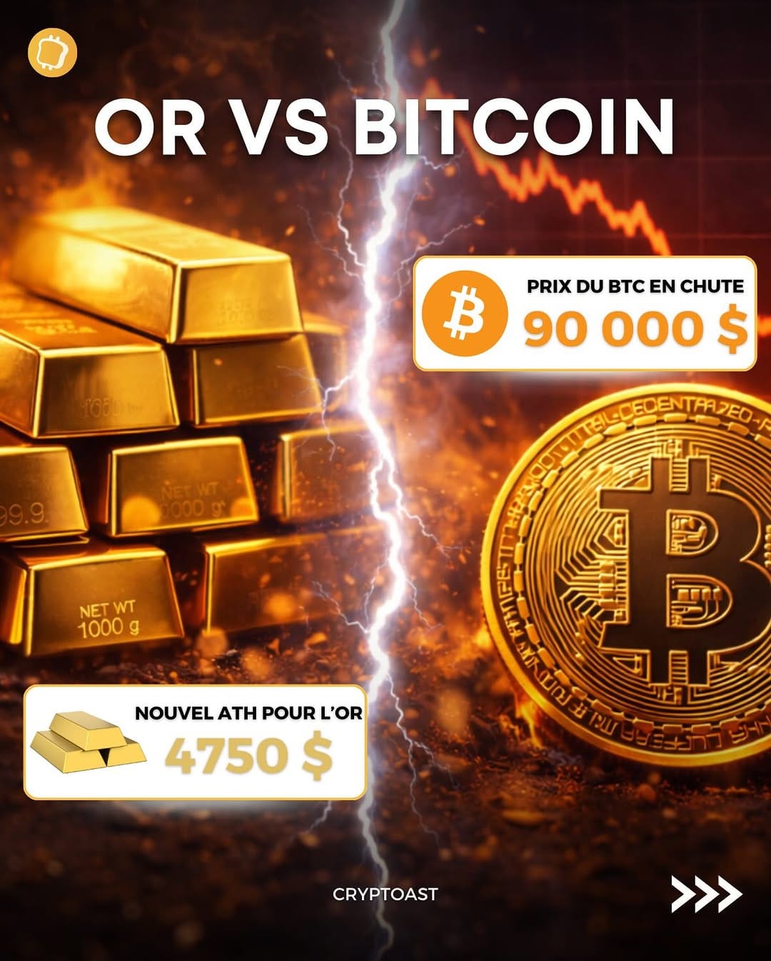 Post 2 by Cryptoast on Instagram (carousel)