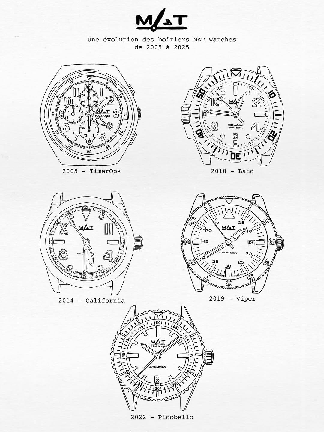 Post 2 by MATWATCHES on Instagram (carousel)