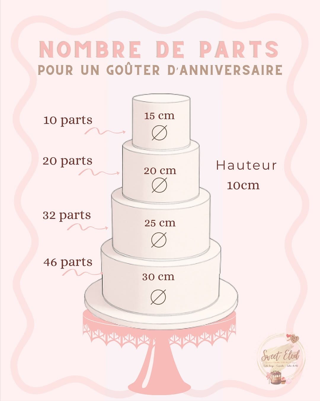Post 9 by SWEET ELOD - CAKE DESIGN - BENTO 🍰 on Instagram (carousel)