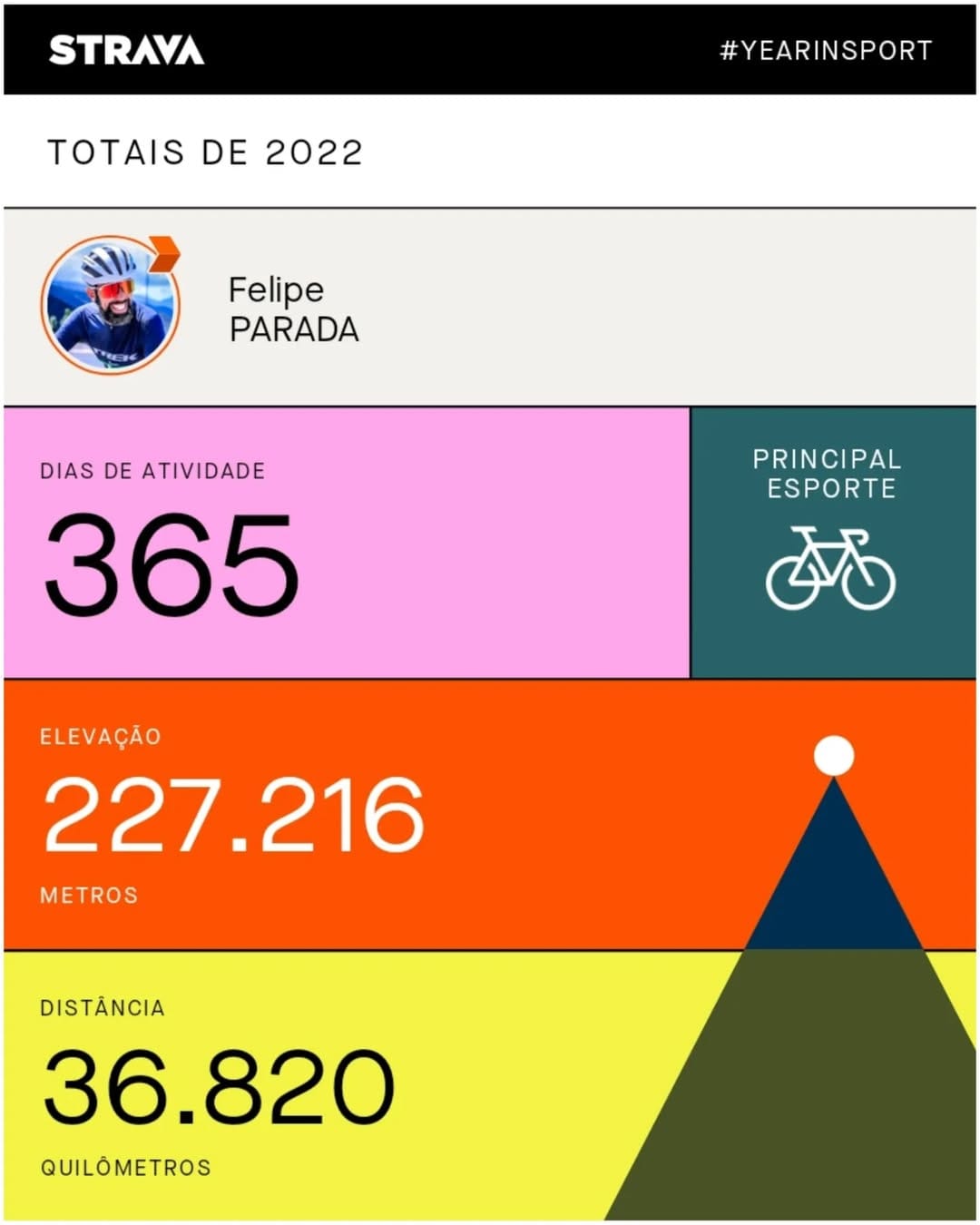 Post 9 by Felipe Arthur Parada on Instagram (carousel)