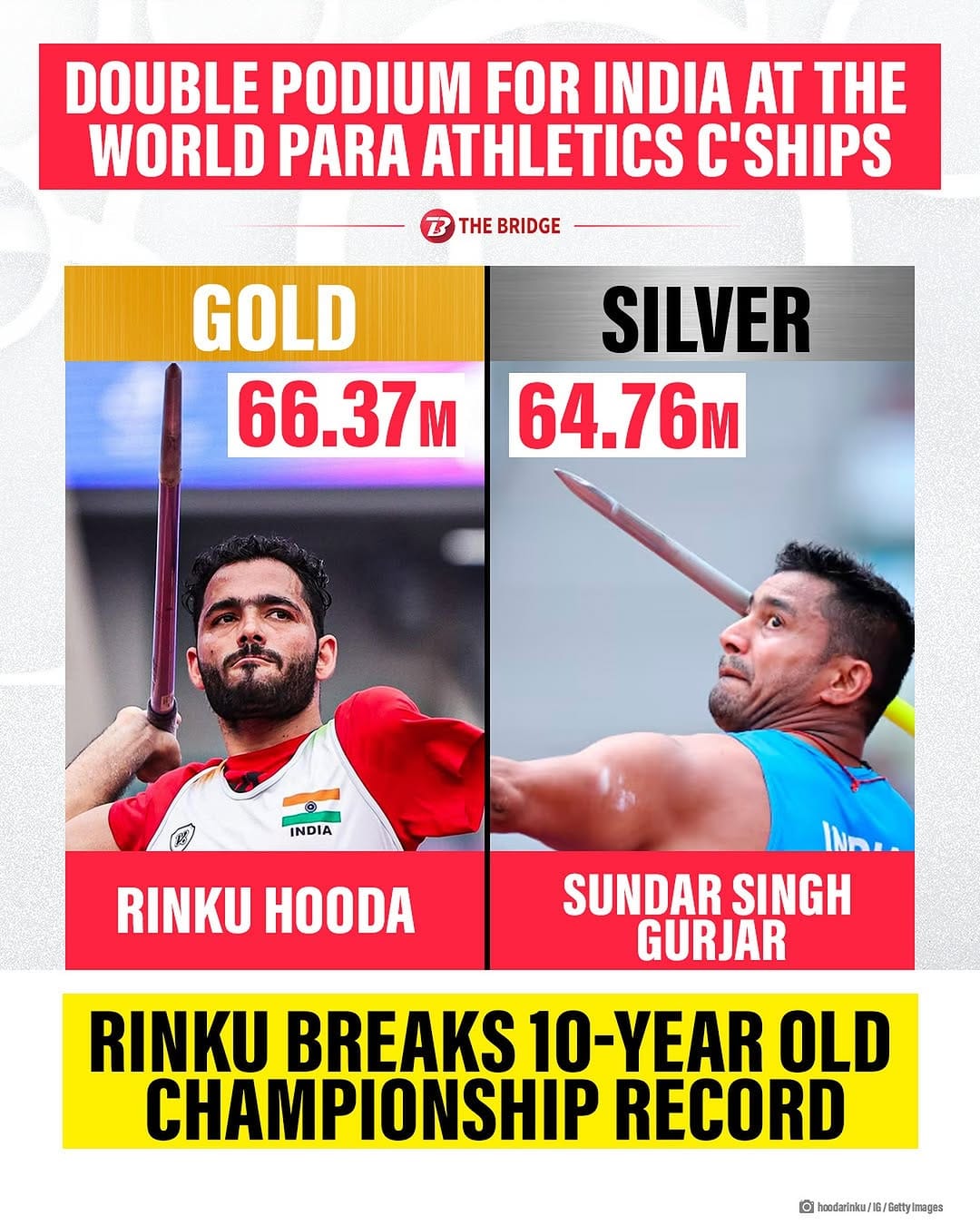 Post 5 by Sundar Singh Gurjar on Instagram (image)