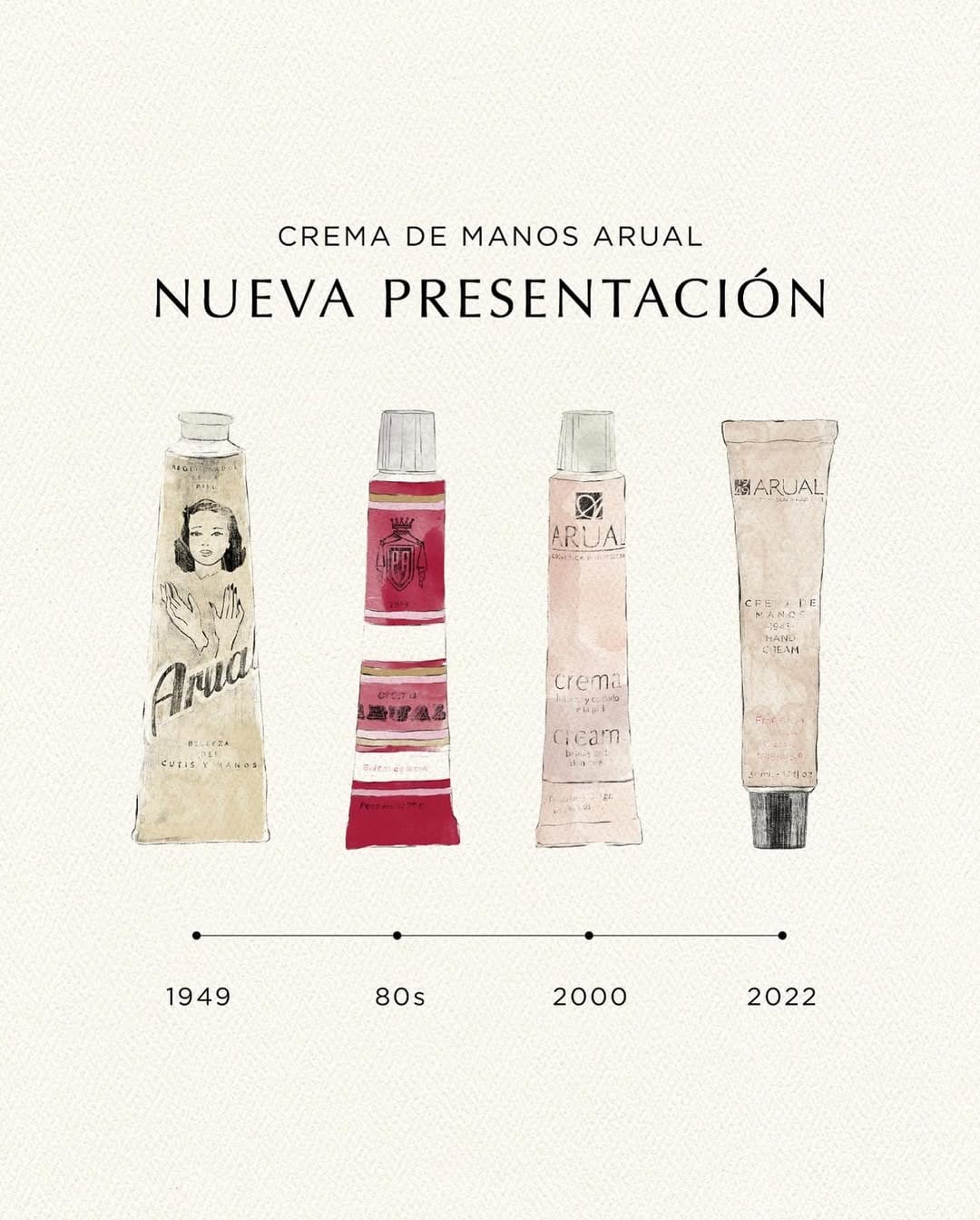 Post 10 by Arual Cosmetics on Instagram (image)