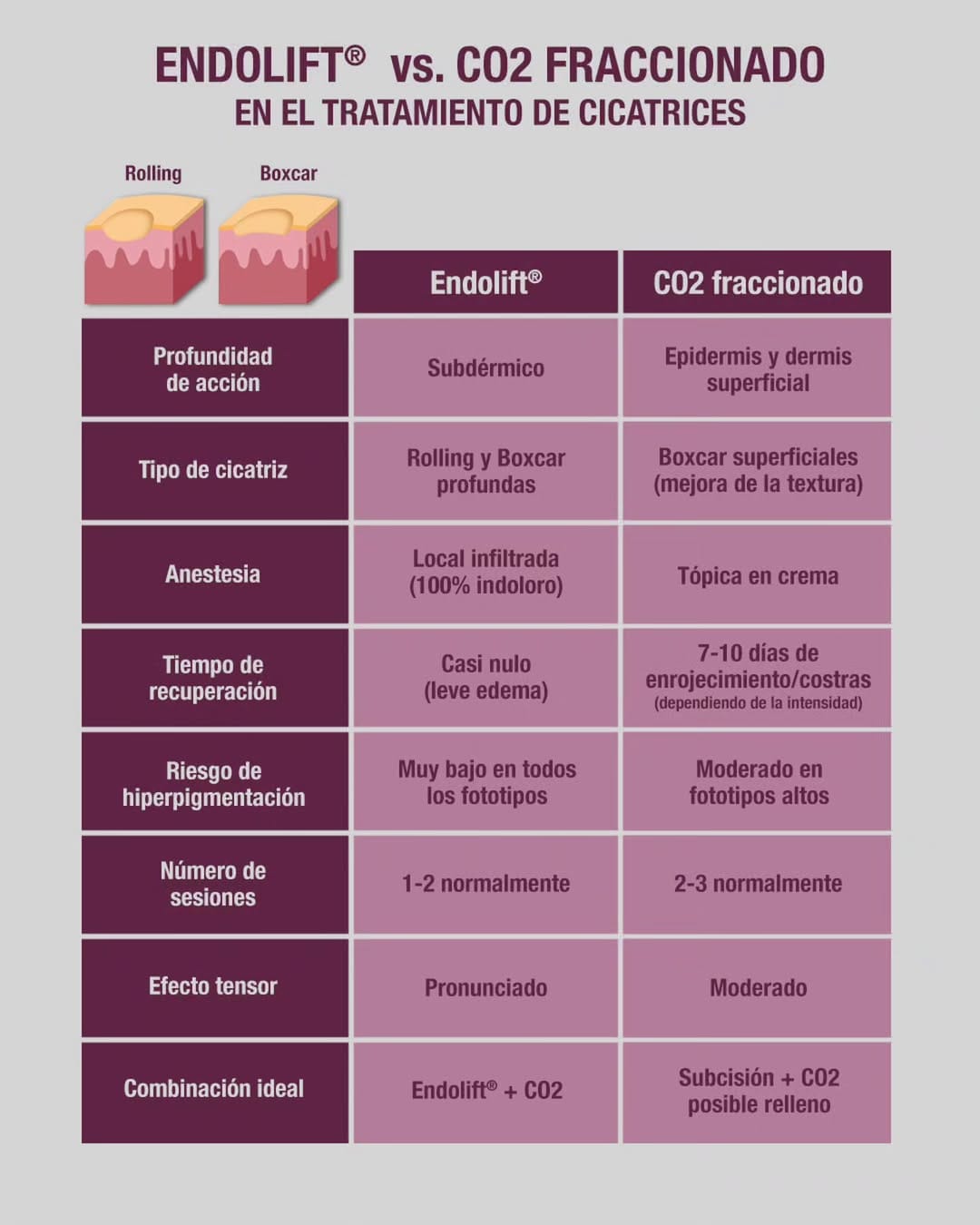 Post 8 by Clínica Eguren Dermatología on Instagram (image)