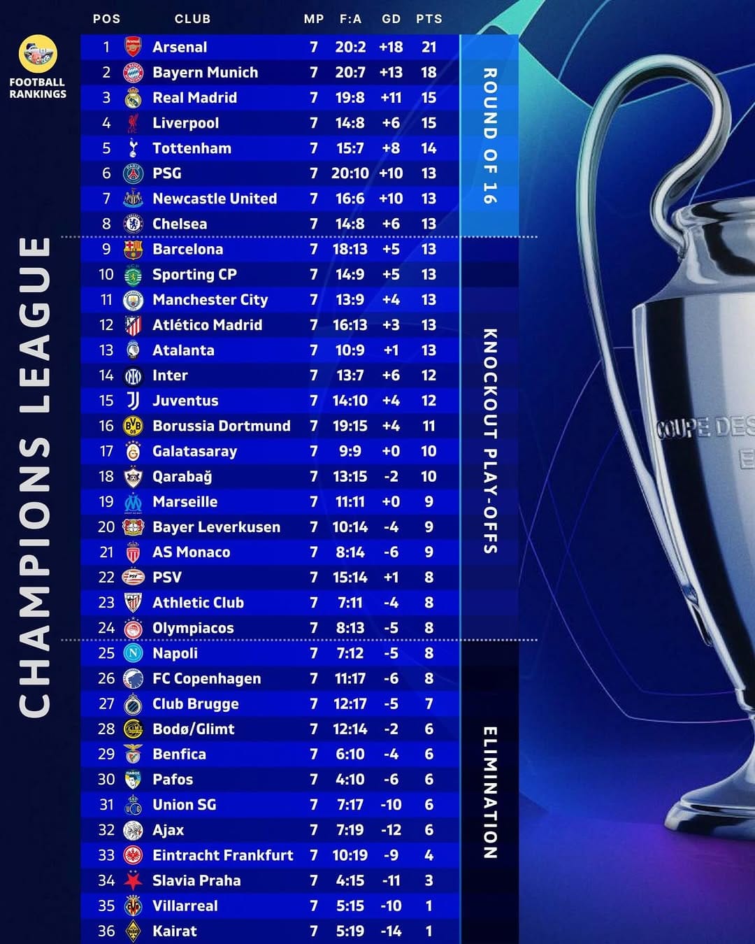 Post 1 by Azerbaijan🇦🇿Real Madrid 🔵 on Instagram (image)