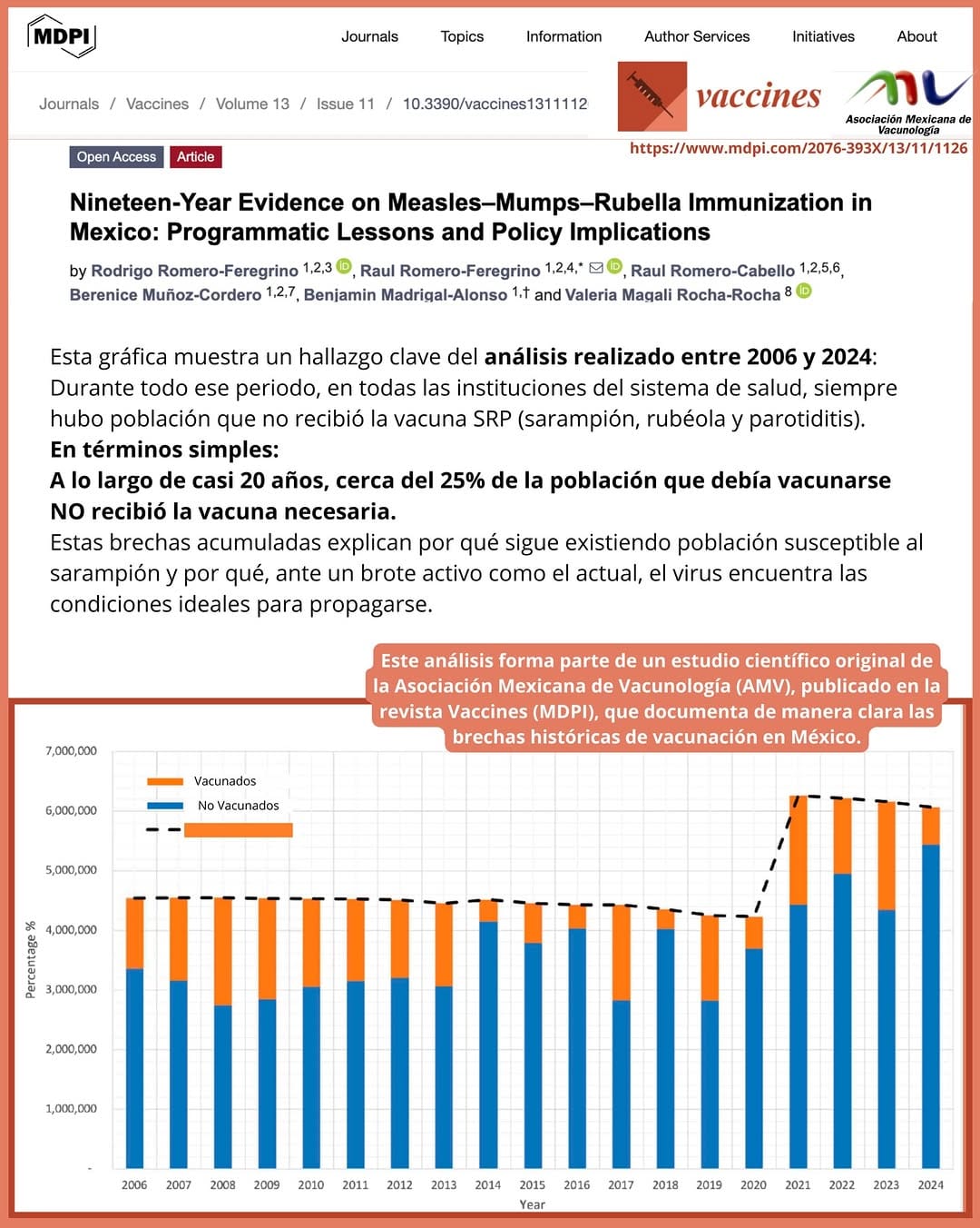 Post 1 by Asociación Mexicana de Vacunología on Instagram (image)