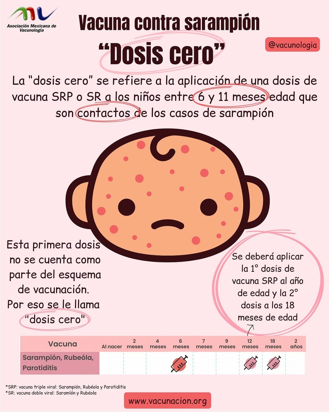 Post 2 by Asociación Mexicana de Vacunología on Instagram (image)