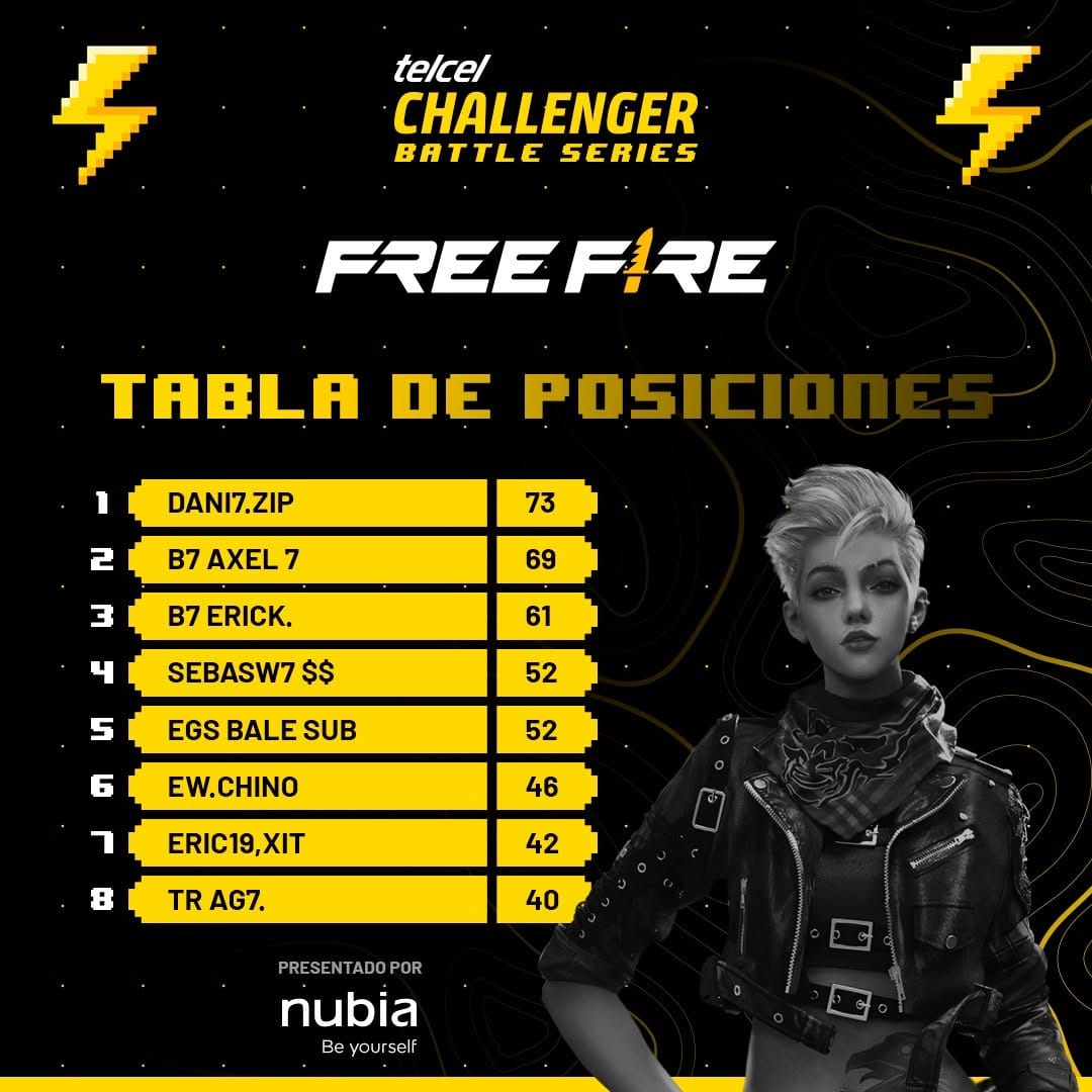 Post 6 by GGTech Entertainment LATAM on Instagram (image)