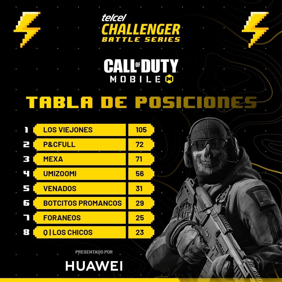 Post 7 by GGTech Entertainment LATAM on Instagram (image)