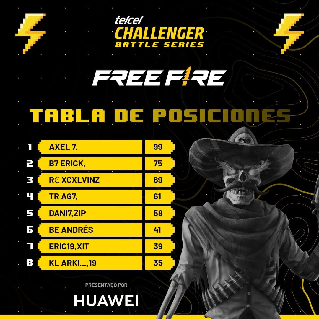Post 2 by GGTech Entertainment LATAM on Instagram (image)