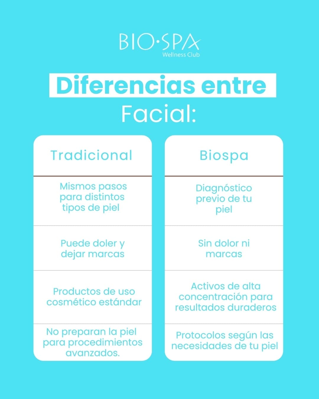 Post 4 by Biospa Wellness Club. TRC on Instagram (image)