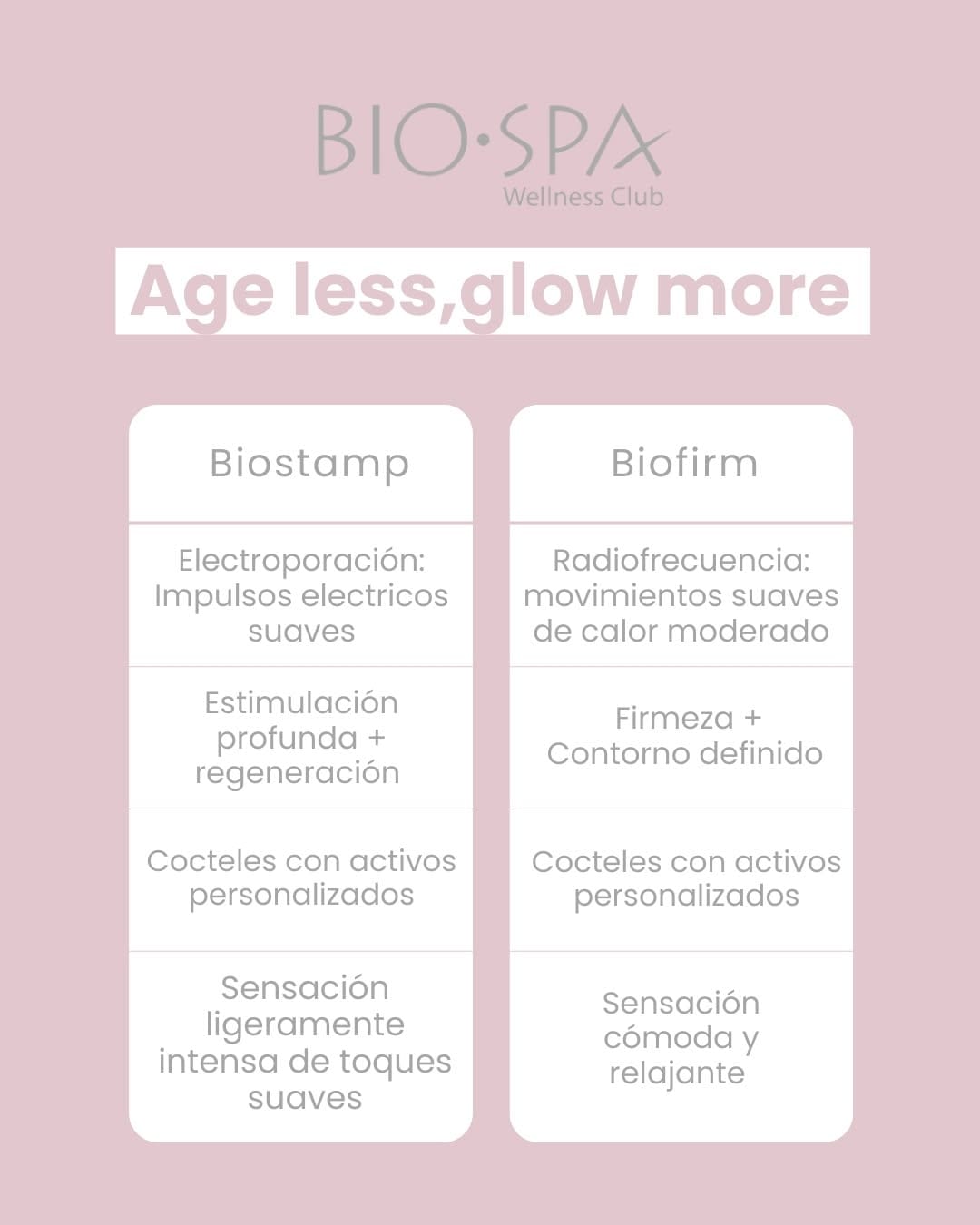 Post 8 by Biospa Wellness Club. TRC on Instagram (image)