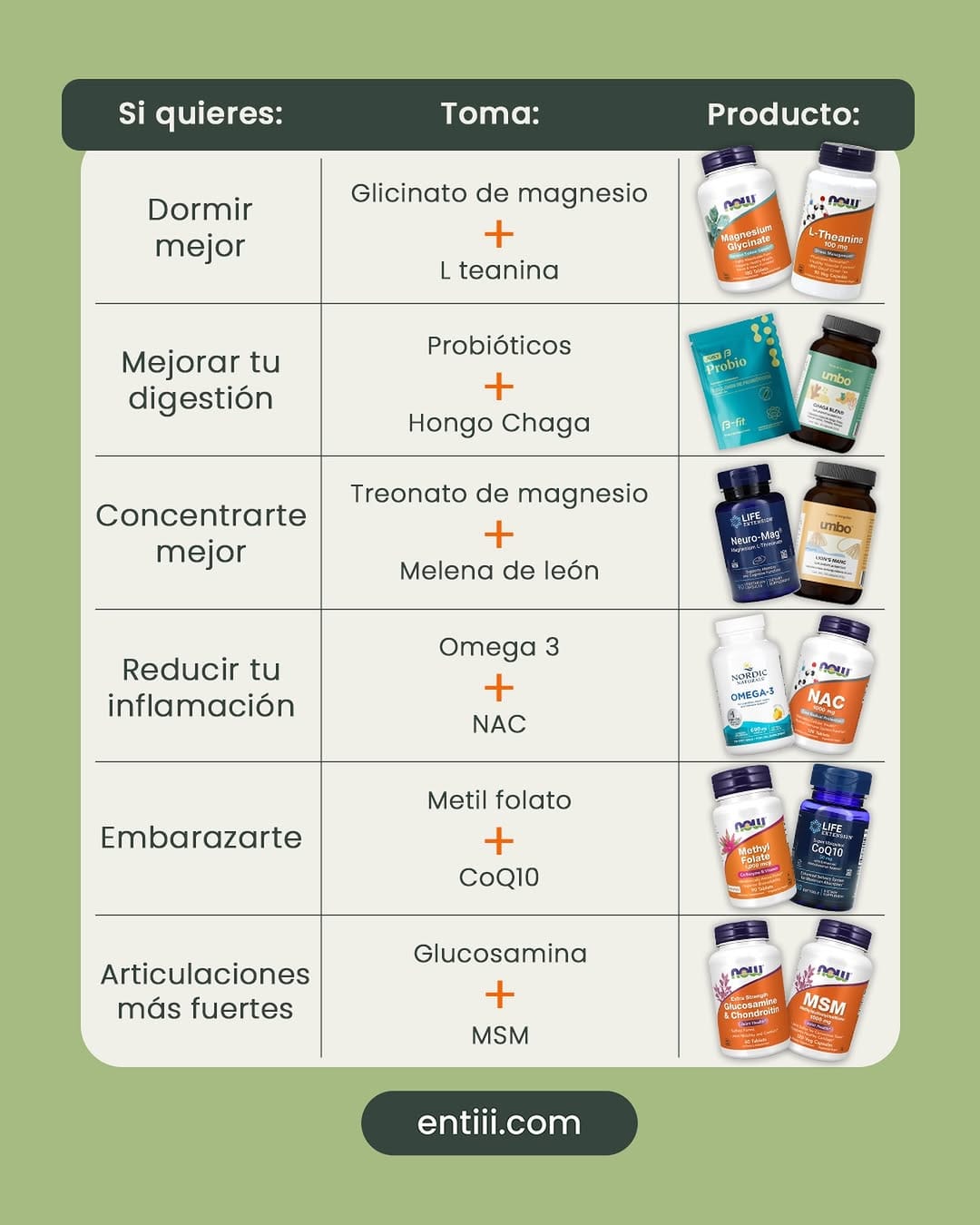 Post 2 by entiii | suplementos para tu bienestar on Instagram (image)