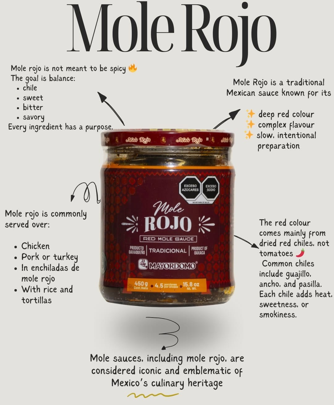 Post 9 by MexGrocer.co.uk on Instagram (carousel)