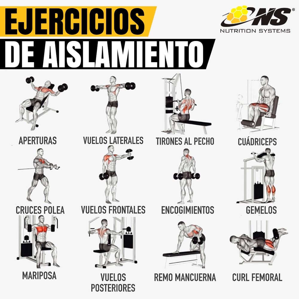 Post 6 by Nutrition Systems MX on Instagram (image)