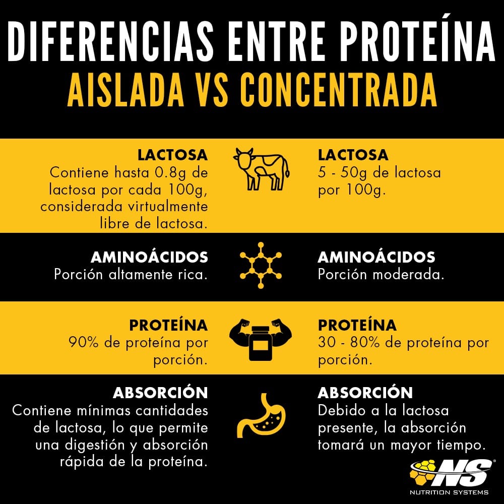 Post 7 by Nutrition Systems MX on Instagram (image)