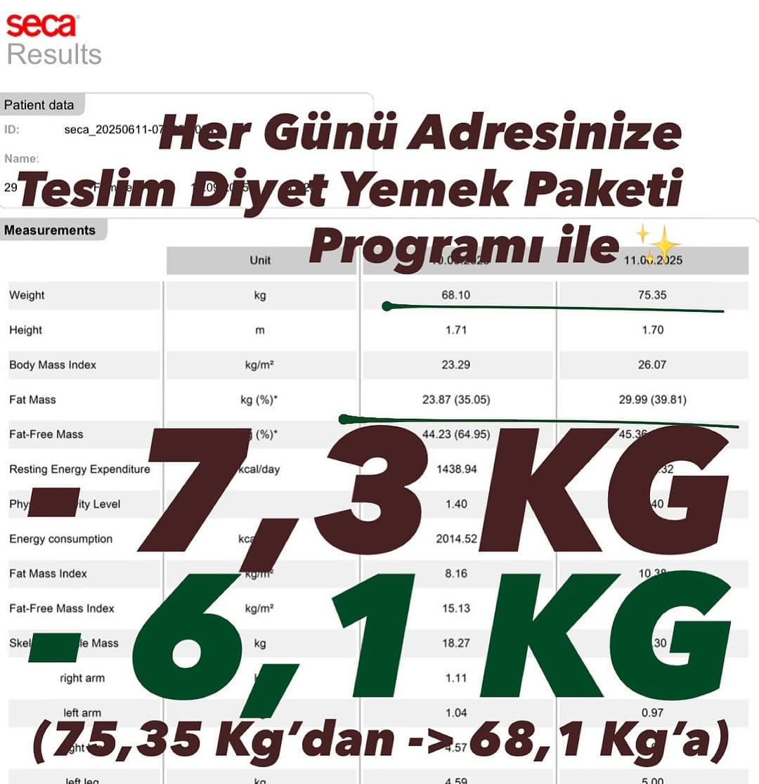Post 6 by Diyetisyen Ali Karanfil on Instagram (image)