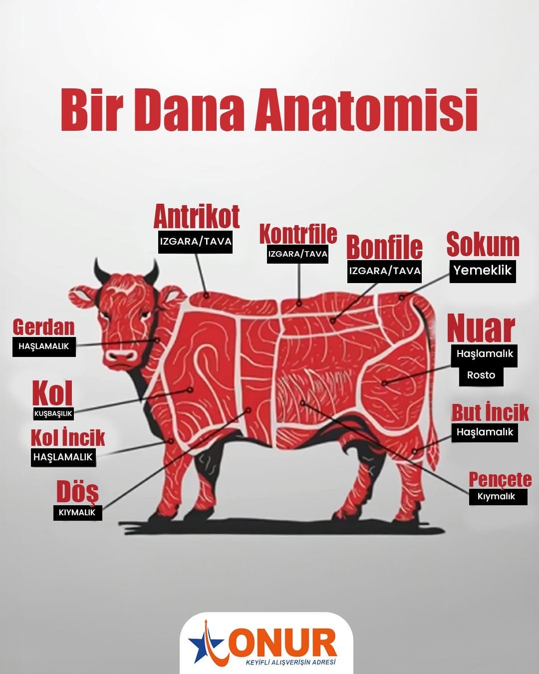 Post 1 by Onur Hipermarketleri on Instagram (image)