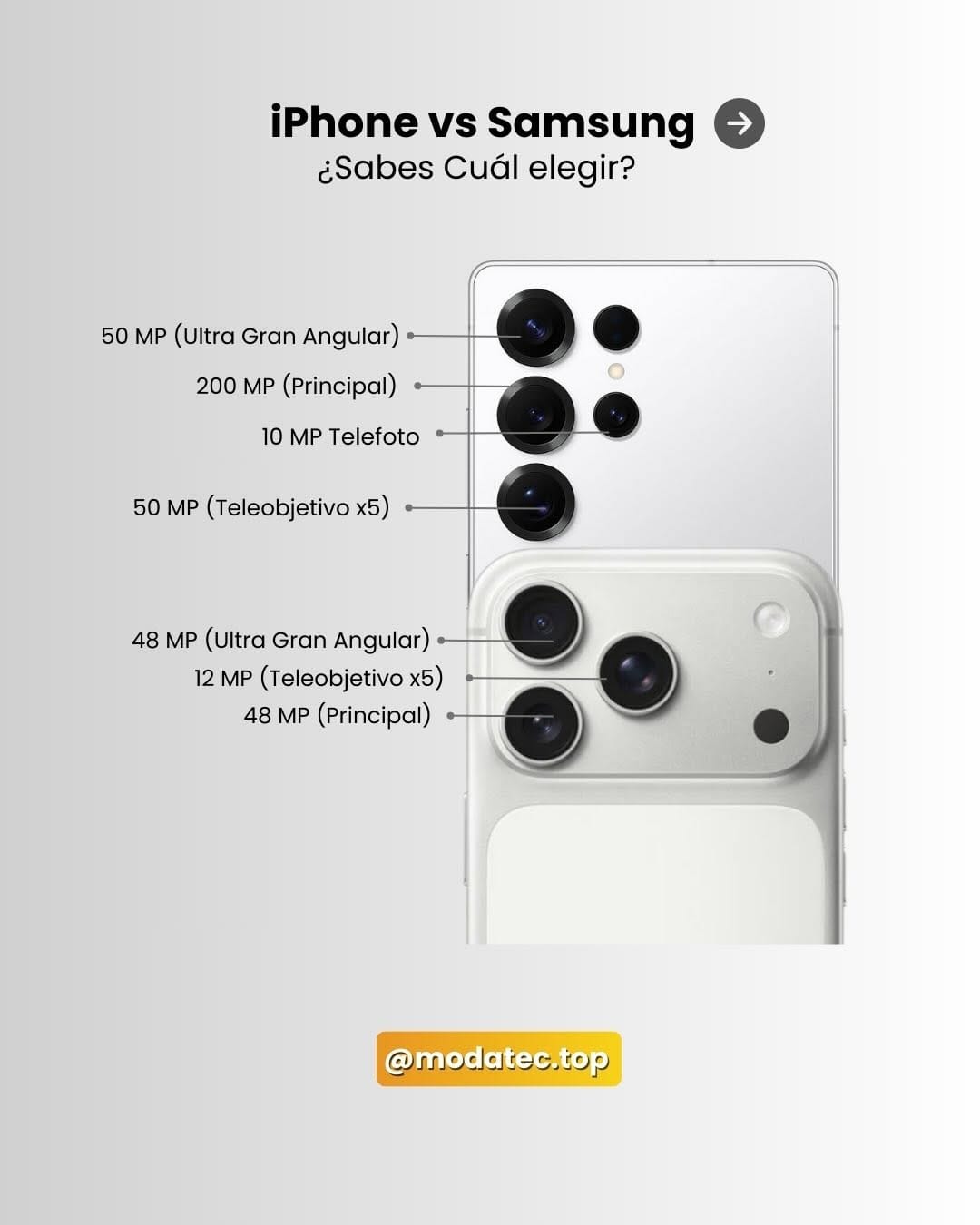 Post 4 by 📲 Tienda confiable de iPhone Ecuador 🇪🇨 on Instagram (carousel)