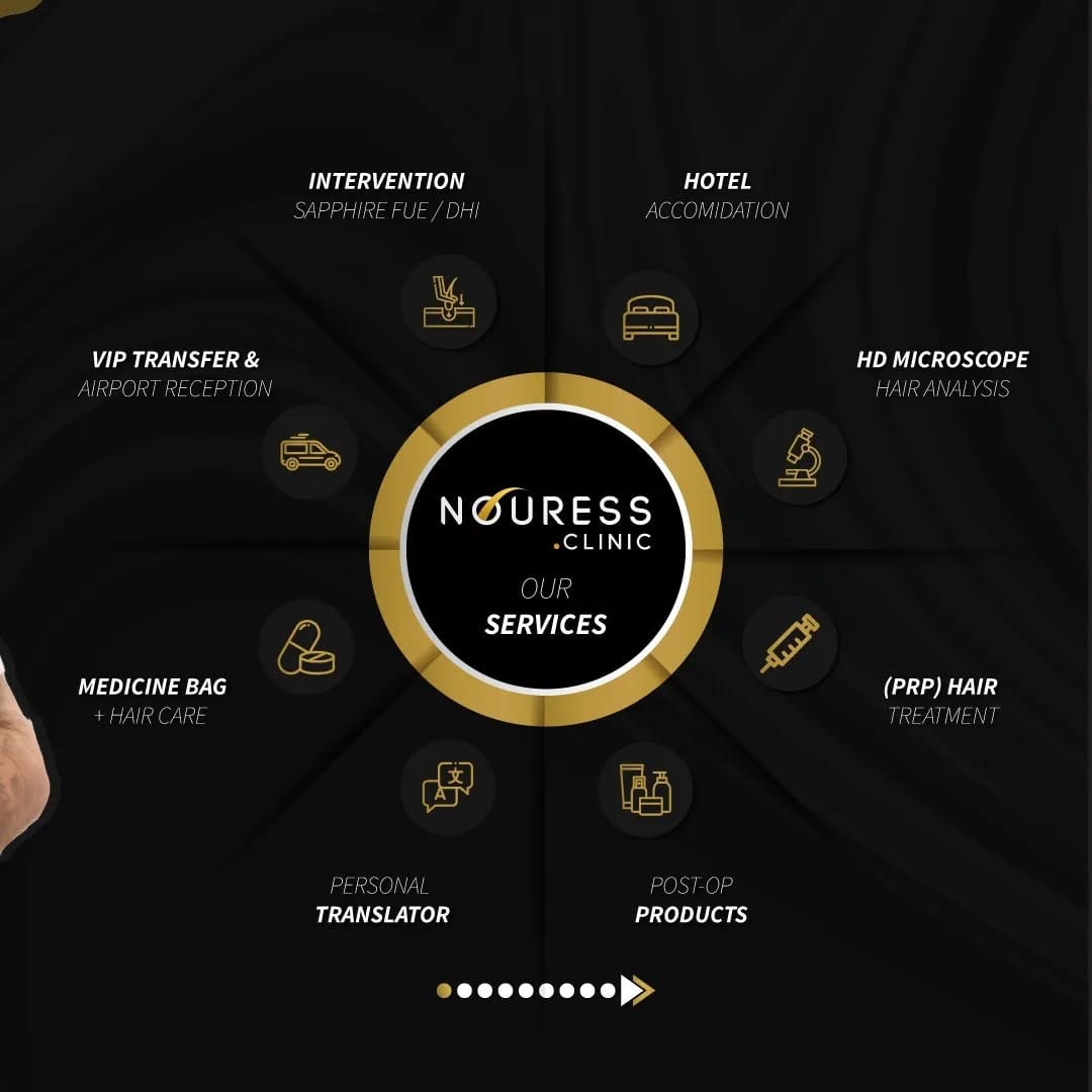 Post 9 by Nouress Clinic on Instagram (carousel)