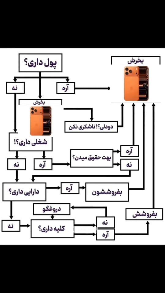 Post 3 by موبایل حمید  Mobile HamiD on Instagram (video)