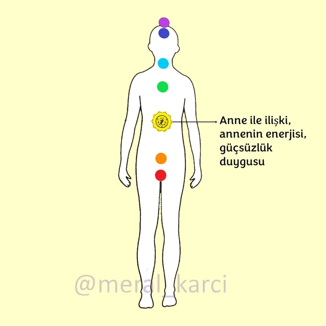 Post 8 by Meral Karcı | Bütünsel Sağlıklı Yaşam Rehberi on Instagram (image)