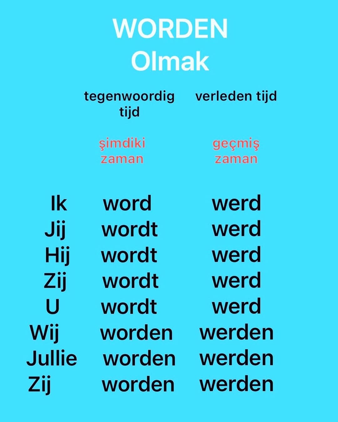 Post 2 by Hollandaca öğreniyorum on Instagram (image)