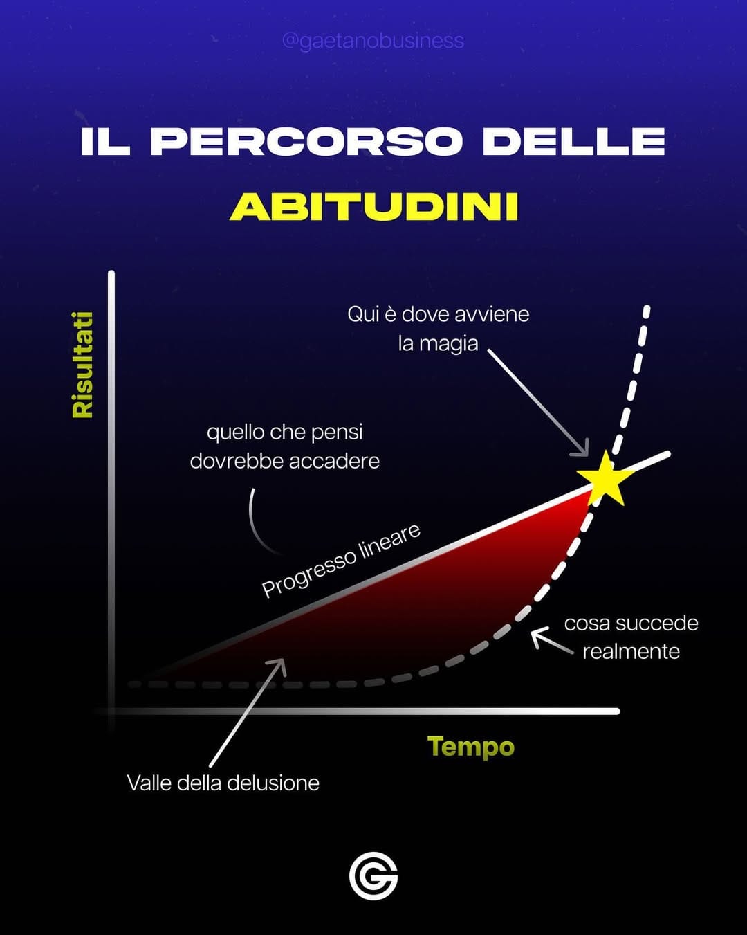 Post 2 by Gaetano Grosso | Business on Instagram (image)