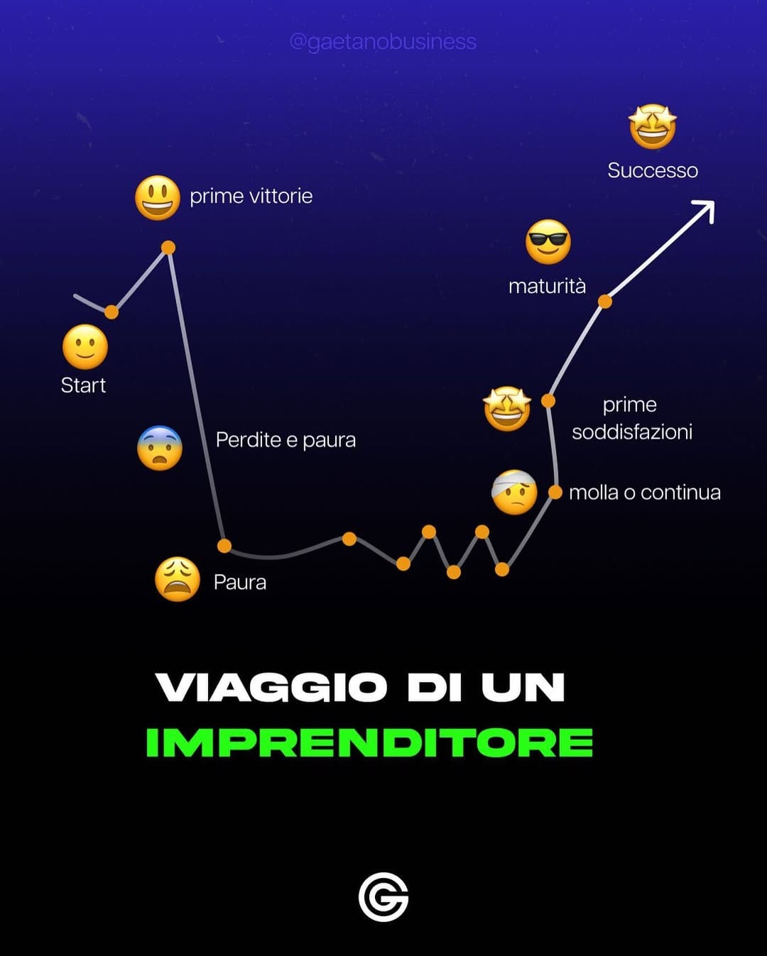 Post 1 by Gaetano Grosso | Business on Instagram (image)
