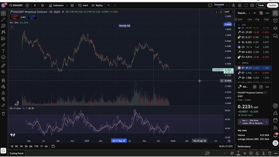 Post 6 by CryptoinsightUK on Instagram (video)