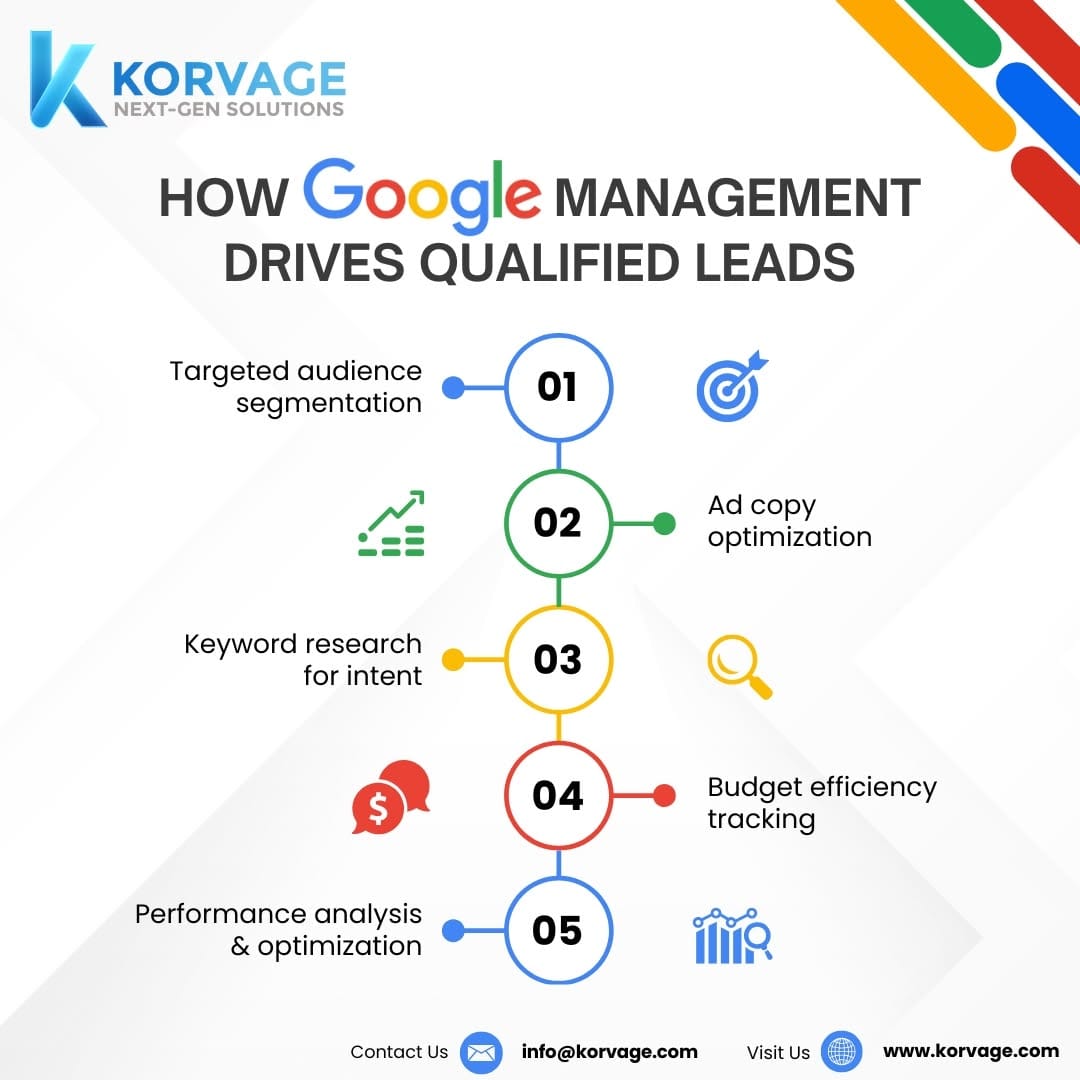Post 9 by Korvage Information Technology on Instagram (image)